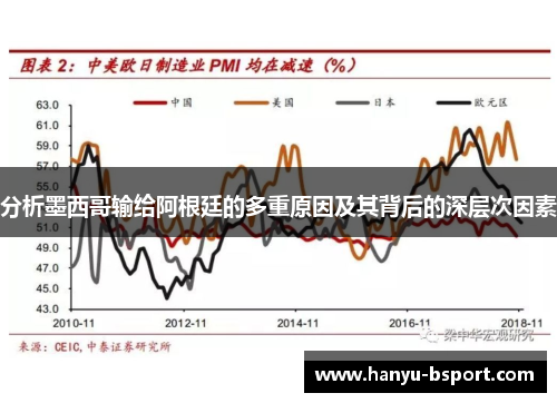 分析墨西哥输给阿根廷的多重原因及其背后的深层次因素