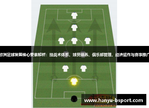 欧洲足球发展核心要素解析：技战术体系、球员培养、俱乐部管理、经济运作与赛事推广