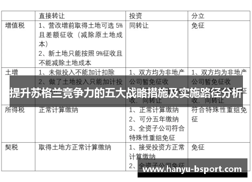 提升苏格兰竞争力的五大战略措施及实施路径分析