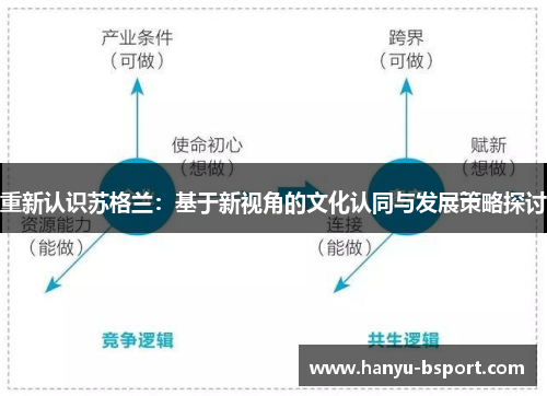 重新认识苏格兰：基于新视角的文化认同与发展策略探讨