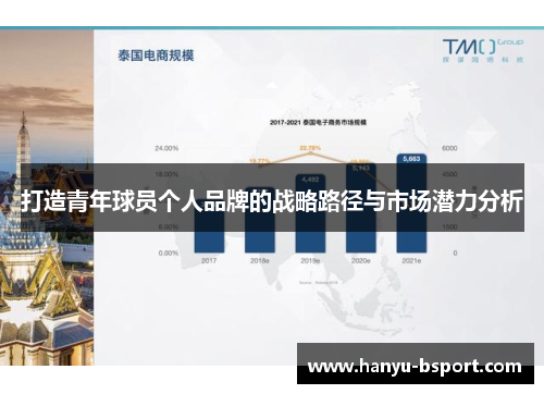 打造青年球员个人品牌的战略路径与市场潜力分析