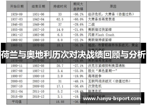 荷兰与奥地利历次对决战绩回顾与分析