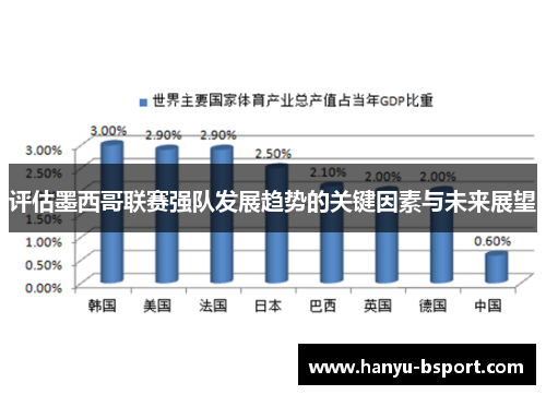 评估墨西哥联赛强队发展趋势的关键因素与未来展望